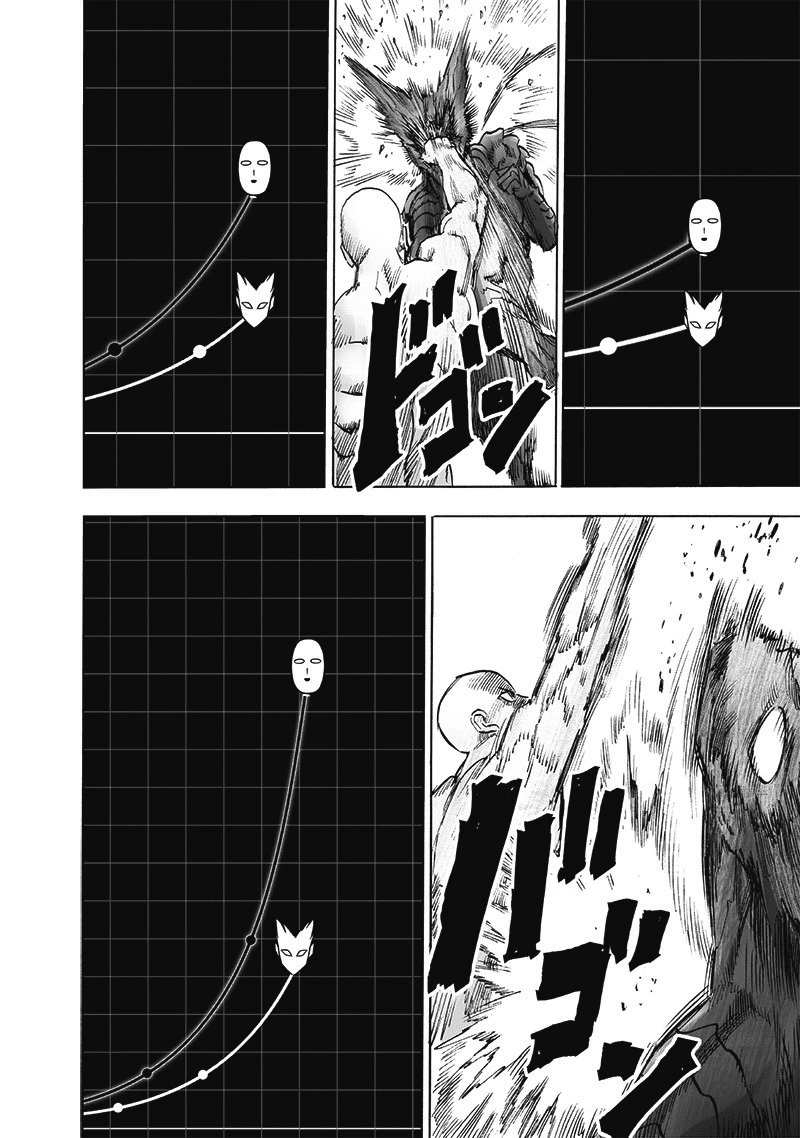 One Punch Man Manga Chapter 168 page 15 - Awakening of the Gods scene